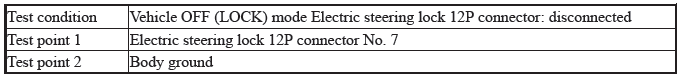 Keyless Access Power Control Unit - Diagnostics